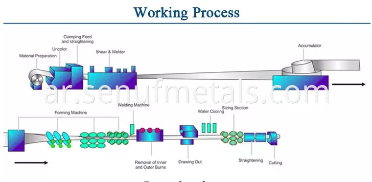 Pipe Roll Forming Machine Stainless Steel Pipe Making Machine Tube Square Pipe Mill Making Machine6